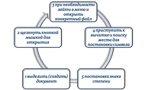 Шаги регулировки растомат: технические аспекты