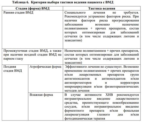 Шаги формирования тактики ведения пациента