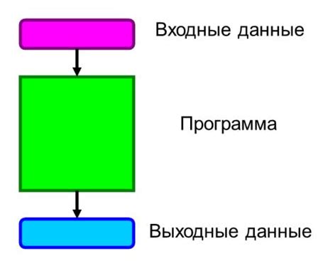 Шаг 1: Ввод начальной даты