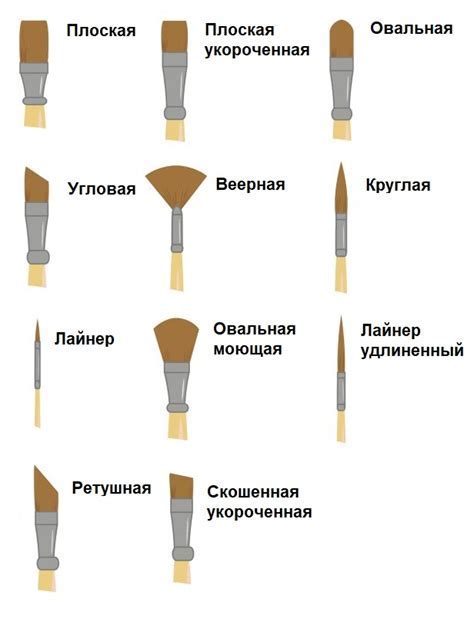 Шаг 1: Выбор объекта для рисунка