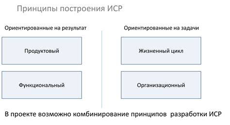 Шаг 2: Разработка плана