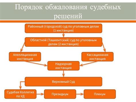 Шаг 3: Обжалование решения Водоканала