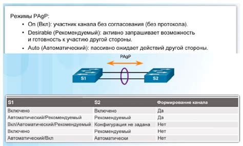 Шаг 4: Проверьте совместимость каналов с устройствами