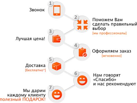 Шаг 4. Ввод данных и выбор услуг на сайте