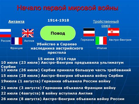 Шаг 5: Выводы: значение военно-политических блоков в современном мире