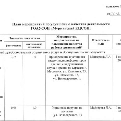 Шаг 8: Советы по улучшению качества сшитого документа