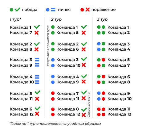 Швейцарская система: внутри история создания