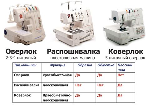 Швы оверлок: основные виды