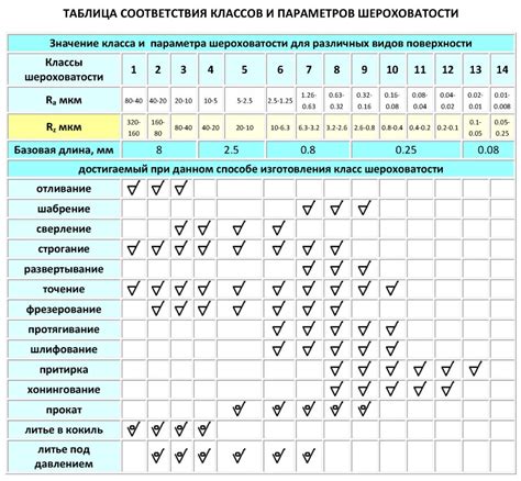 Шероховатость поверхности: влияние и эффекты