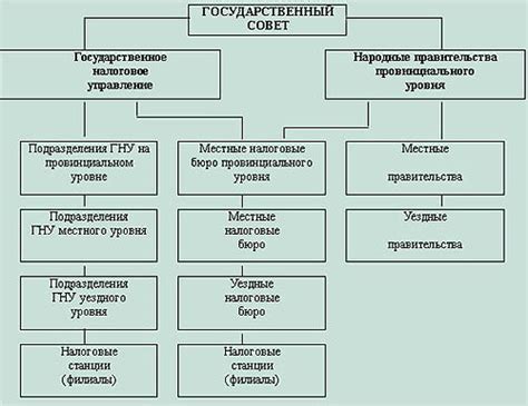 Шестеричная служба: работа и принципы