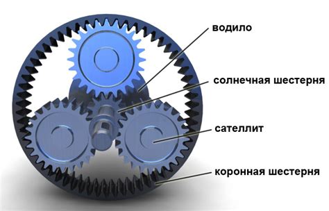 Шестерни и сателлиты: ключевые элементы передачи ниже