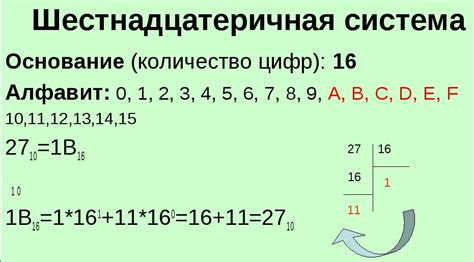 Шестнадцатеричные системы счисления в компьютерной графике