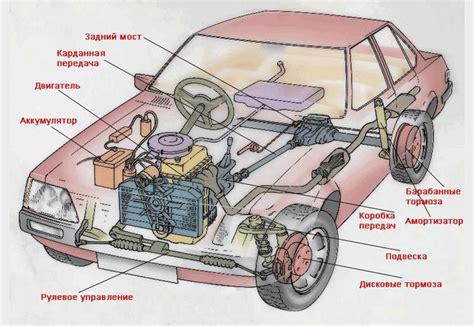 Шипованная машина и ее работа