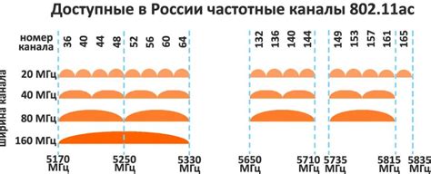 Ширина канала и совместимость устройств