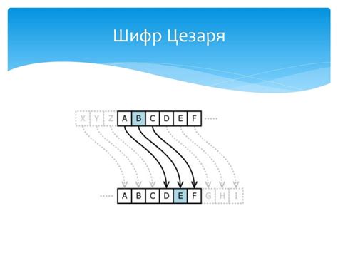 Шифр группы: определение и принцип работы