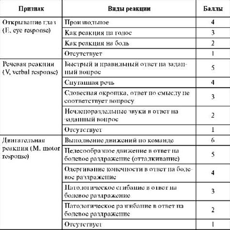 Шкала Карновского: оценка состояния пациента