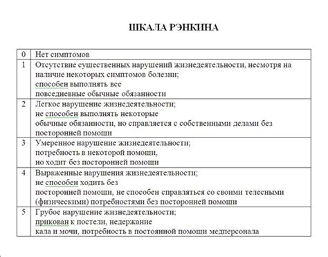 Шкала Рэнкина 1 балл: подробное объяснение