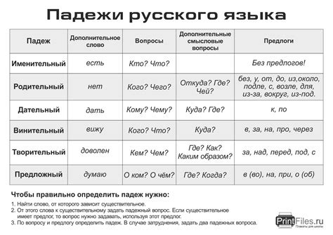 Шкериться в русском языке