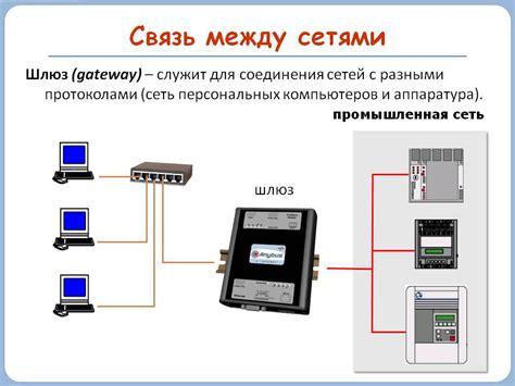 Шлюз как элемент сети