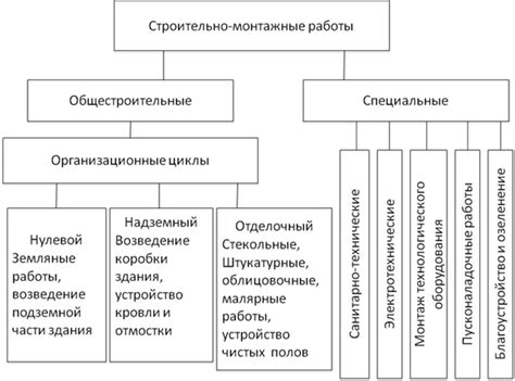 Штейгер на строительстве: перспективы и требования