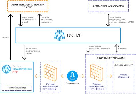 Штрафы ГИС ГМП: почему они возникают и как их избежать?