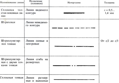 Штрих пунктир: что это значит?