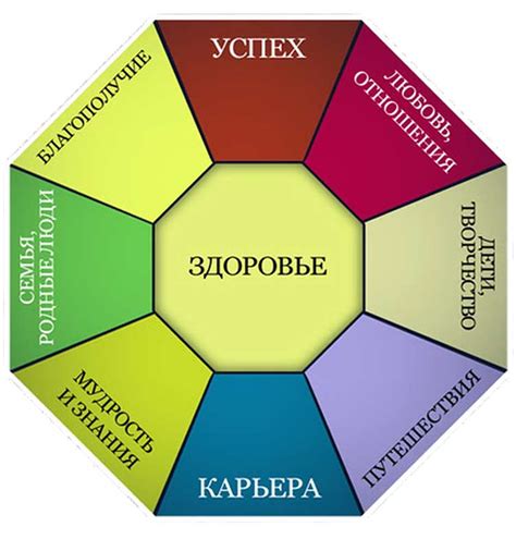 Шурин как символ неосведомленных желаний и фантазий