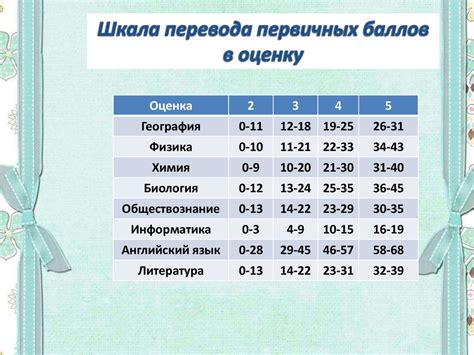 Щорс 2 балла – значение и роль в системе оценок