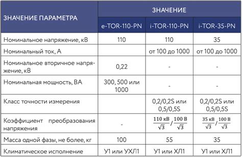 Эволюция дизайна и технических характеристик