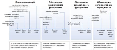 Эволюция наших достижений в конечной перспективе