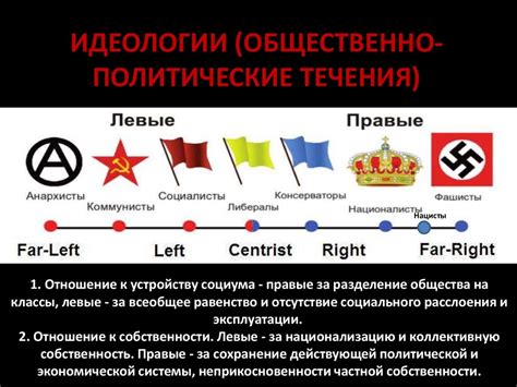 Эволюция политики в XX веке: от марксизма до новых идеологий