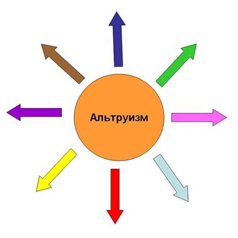 Эгоизм и самоцентризм