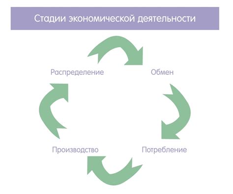 Эквивалентный товар: основные аспекты