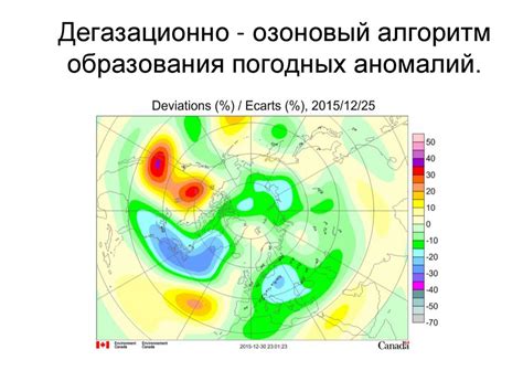 Экологические аспекты перераспределения земли