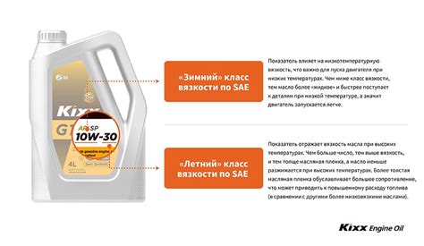 Экологические выгоды энергосберегающего моторного масла