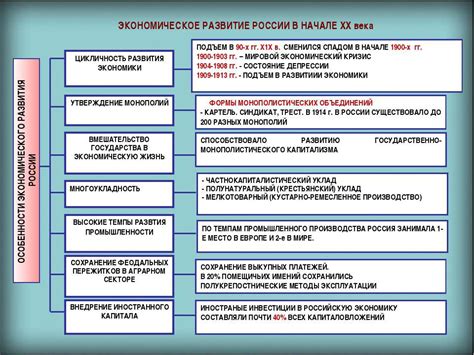 Экономика и реформы