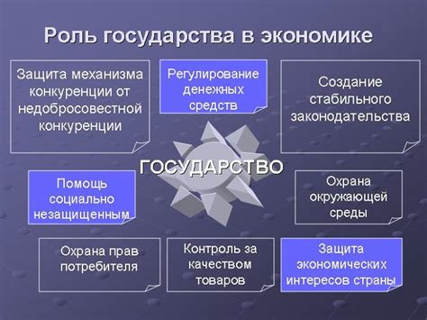 Экономическая роль провинций штата