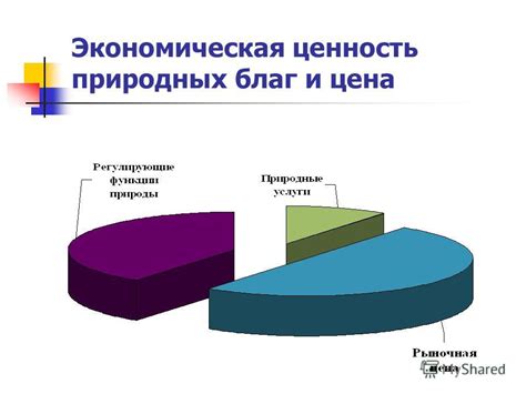 Экономическая ценность и статусный образ