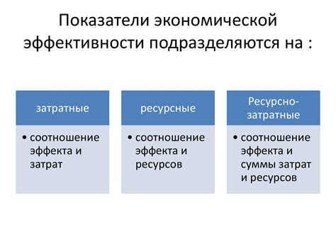 Экономическая эффективность товара