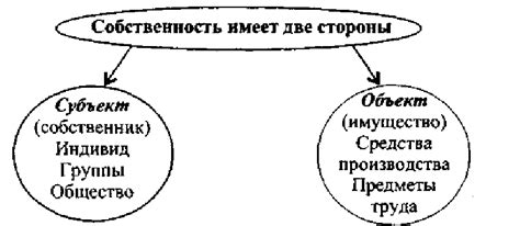 Экономические аспекты отсутствия права собственности