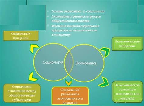 Экономические аспекты праведности