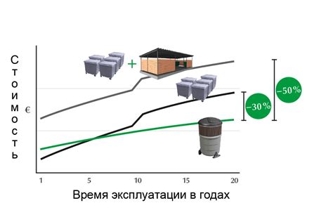 Экономические выгоды отопления сои