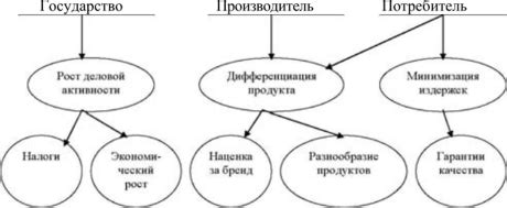 Экономические выгоды от использования системы