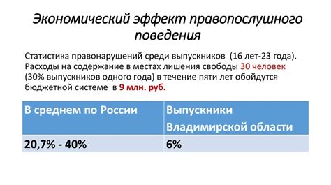 Экономические критерии