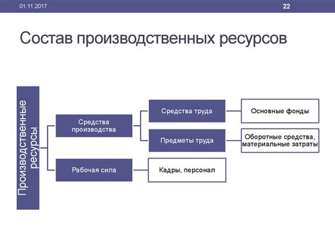 Экономические основы понимания выражения