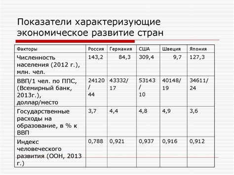 Экономические показатели высокого уровня развития