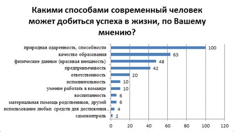 Экономические последствия лени