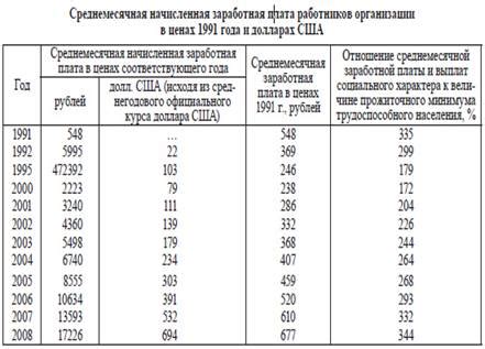 Экономические последствия приватизации человека