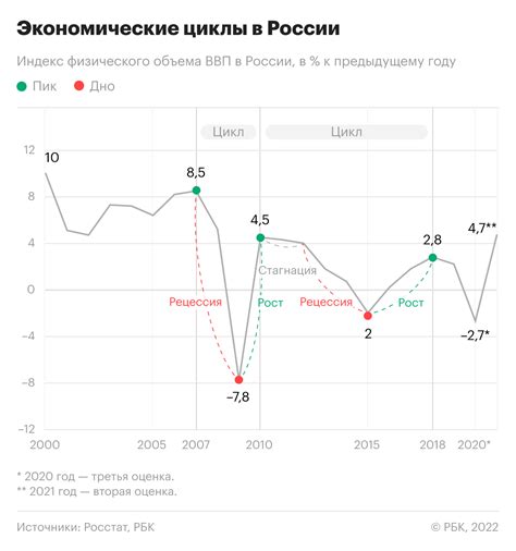 Экономические последствия фрагментированных государств