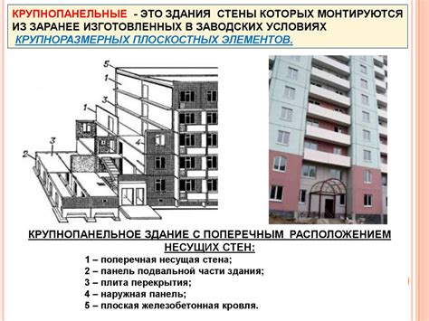 Экономические преимущества многоэтажных зданий